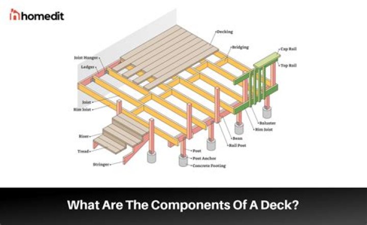 What does a fixed deck mean