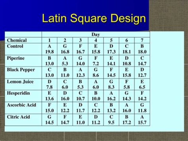 What does a Latin square do