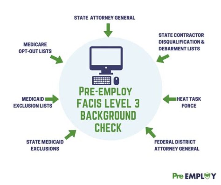 What does a medical background check consist of