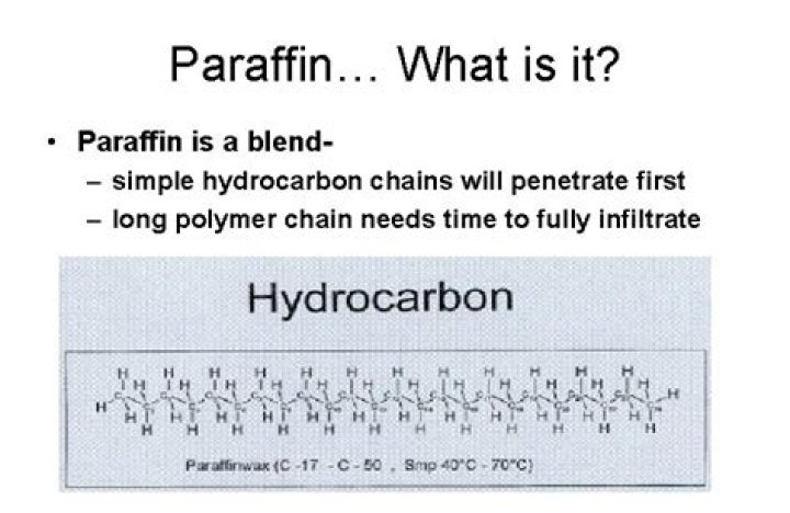 What does a paraffin dip do