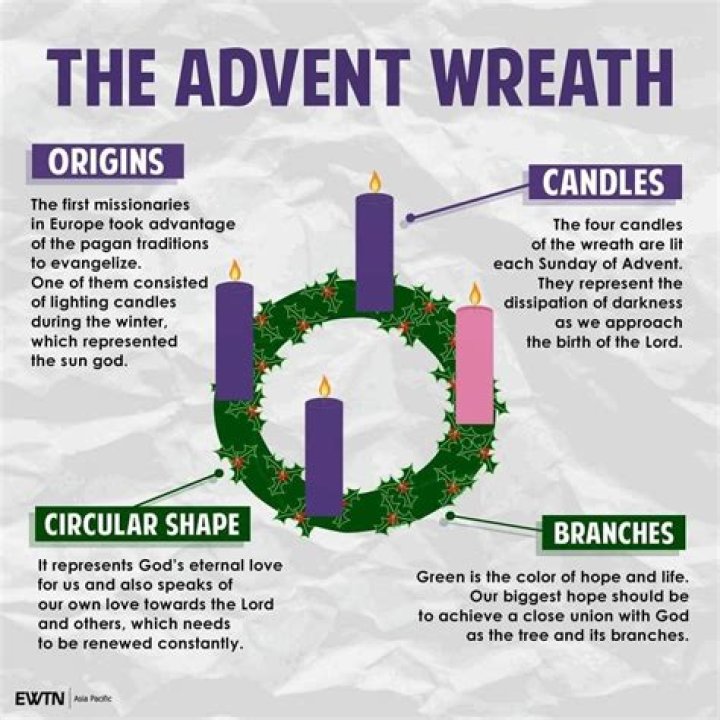 What does a red wreath mean