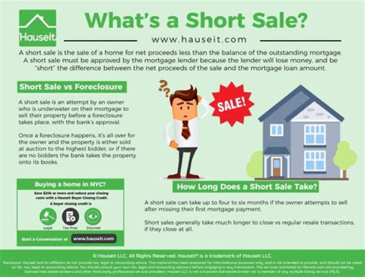What does a short sale mean