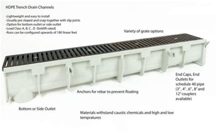 What does a trench drain do