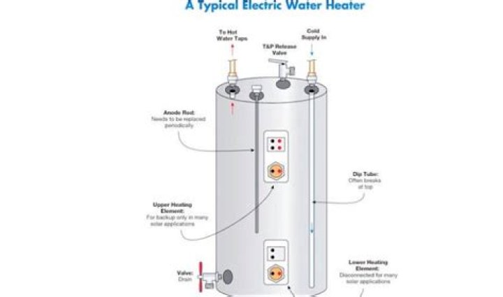 What does a water heater do