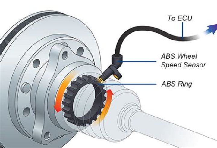 What does ABS tone ring do