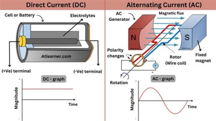 What does AC mean in science