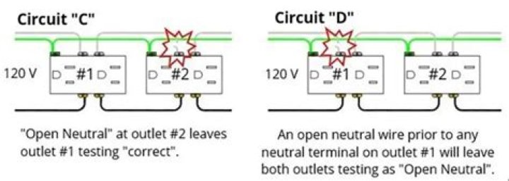 What does an open wire mean