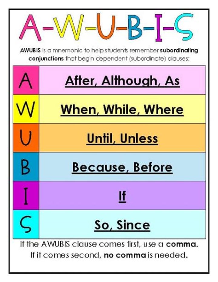 What does Awubis stand for