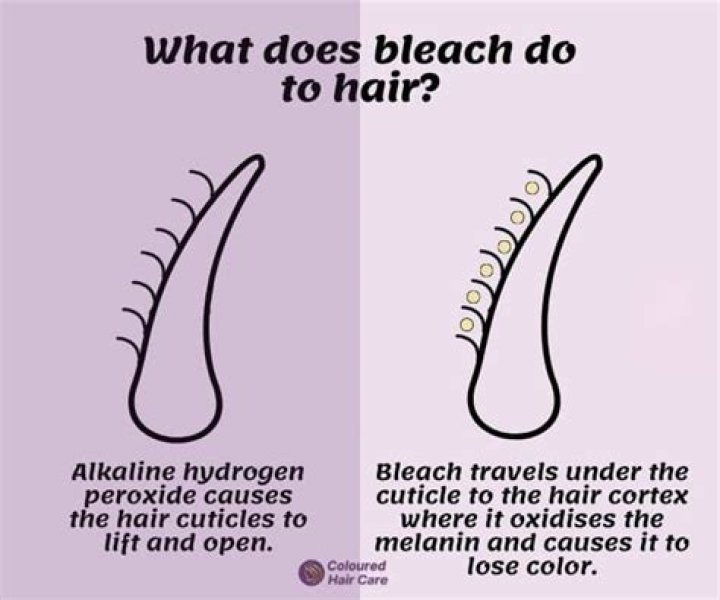 What does bleach and lye do