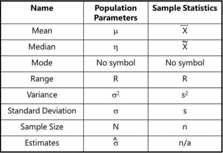 What does C mean in shares