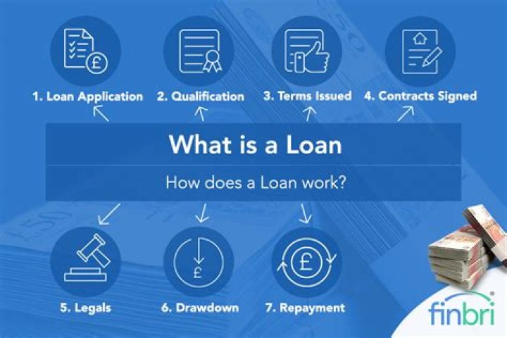What does carry the loan mean