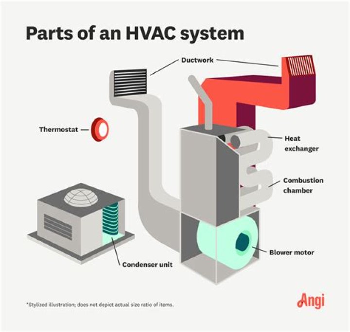 What does dats mean in HVAC