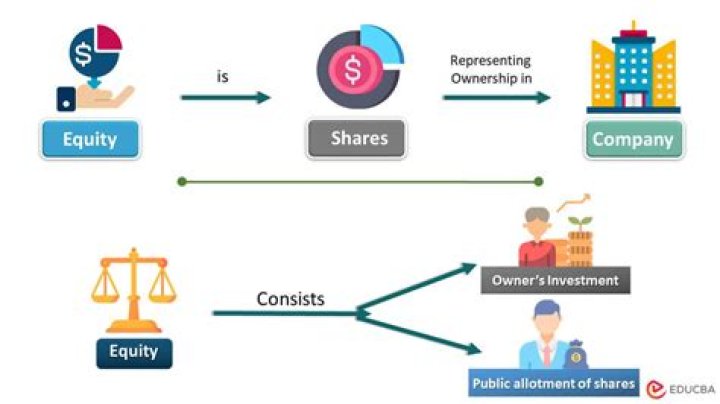 What does equity value mean