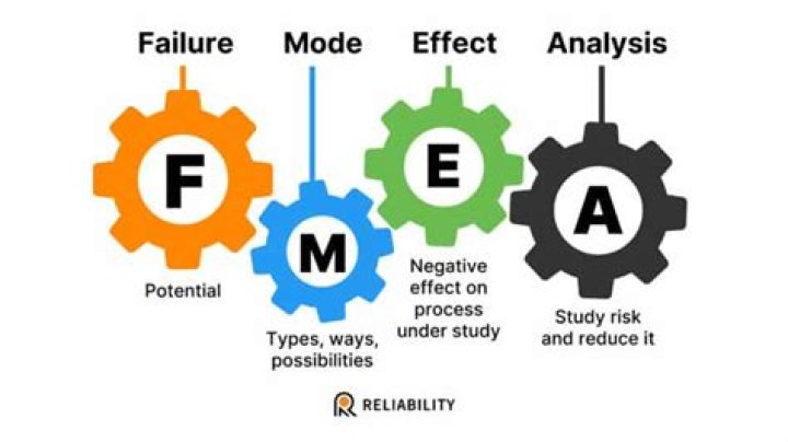 What does failure mode mean