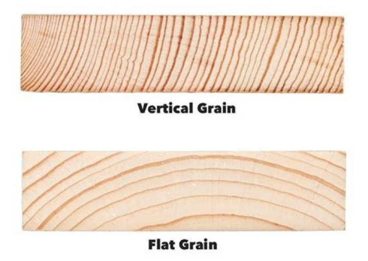 What does fir wood grain look like