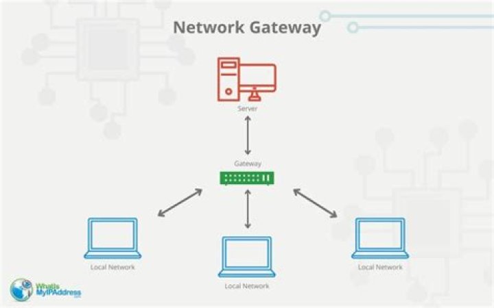 What does gate to gate mean