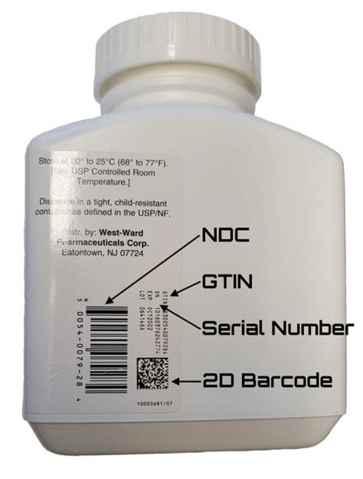 What does GCN mean pharmacy