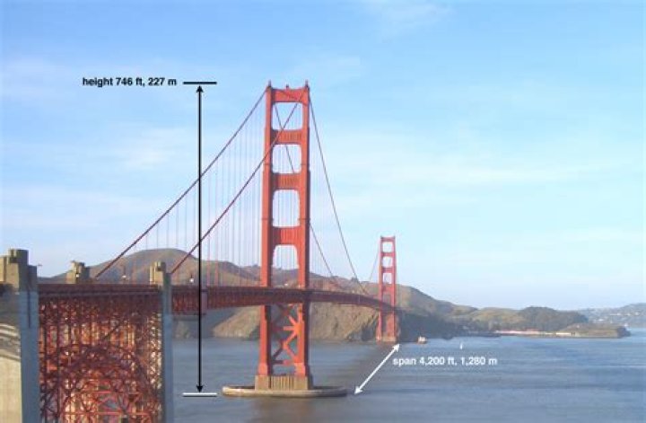 What does Golden Gate span
