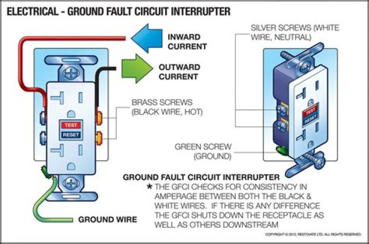 What does ground fault mean