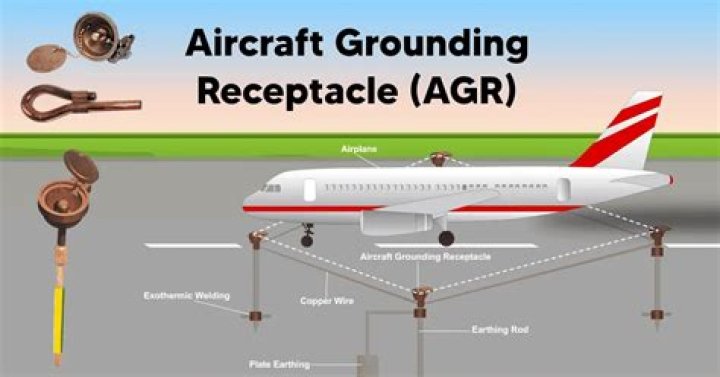 What does grounding a plane mean