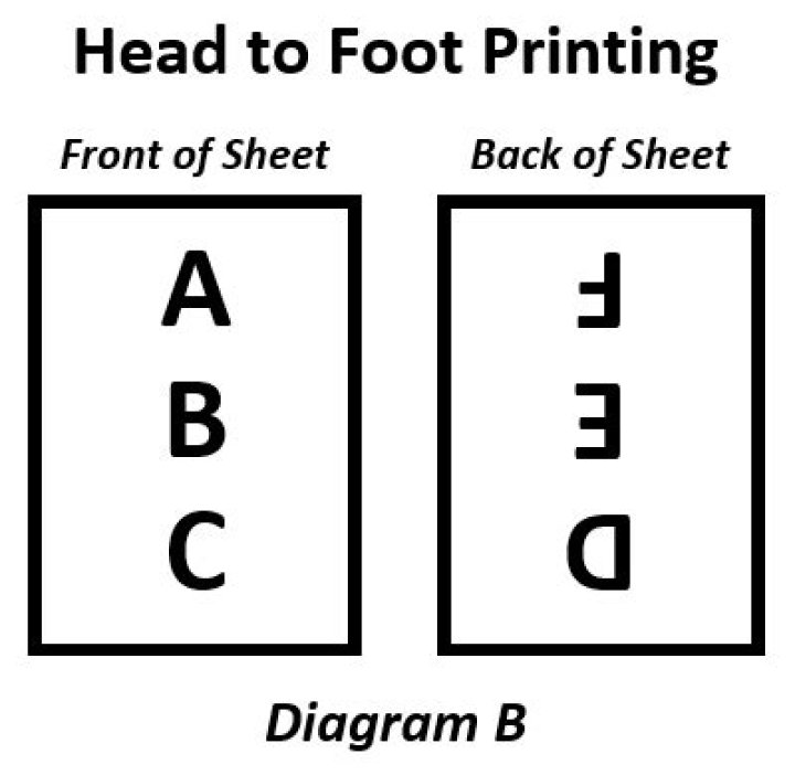 What does head to foot mean