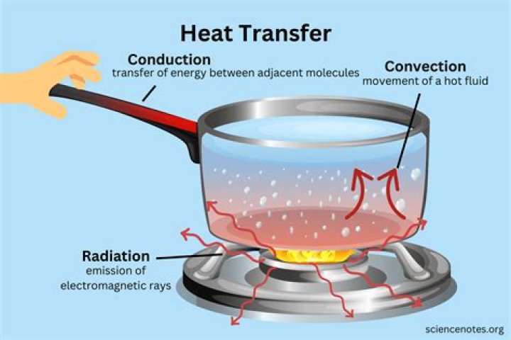 What does heat represent in the stranger