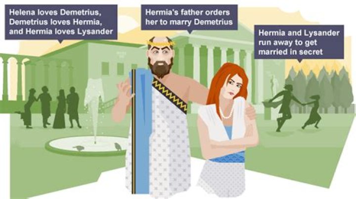 What does Hermia symbolize