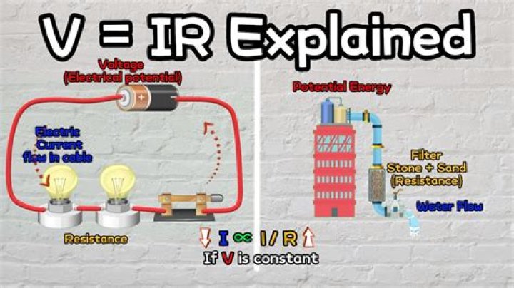 What does I stand for in V IR
