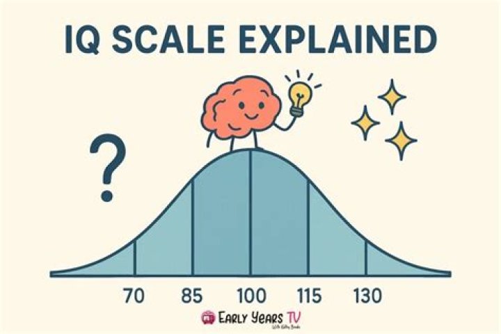 What does IQ composite mean