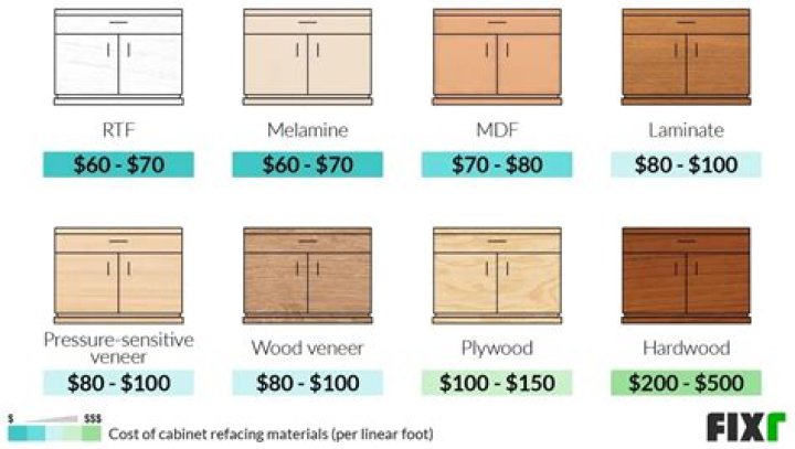 What does it cost to reface kitchen cabinets