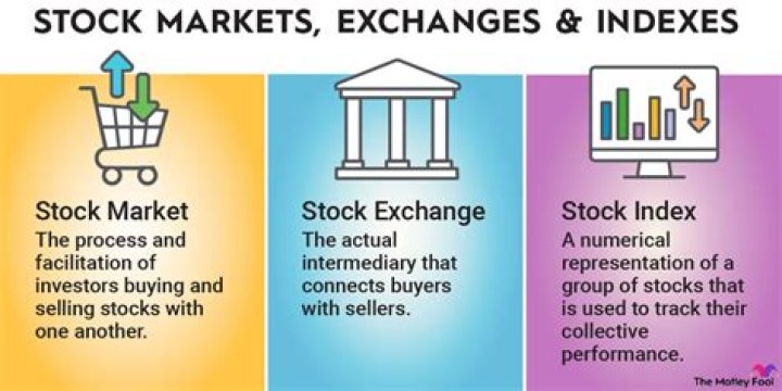 What does make to stock mean