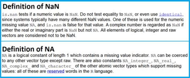 What does NaN mean in data