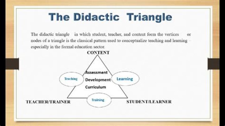 What does not didactic mean