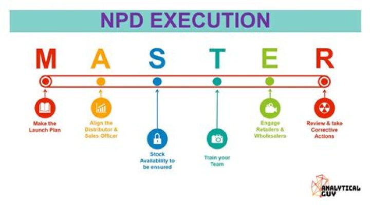 What does NPD Group do