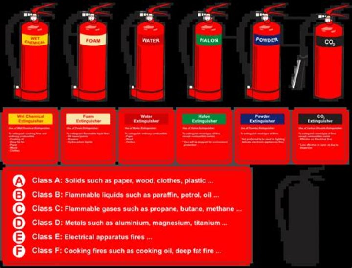 What does number indicate on fire extinguisher