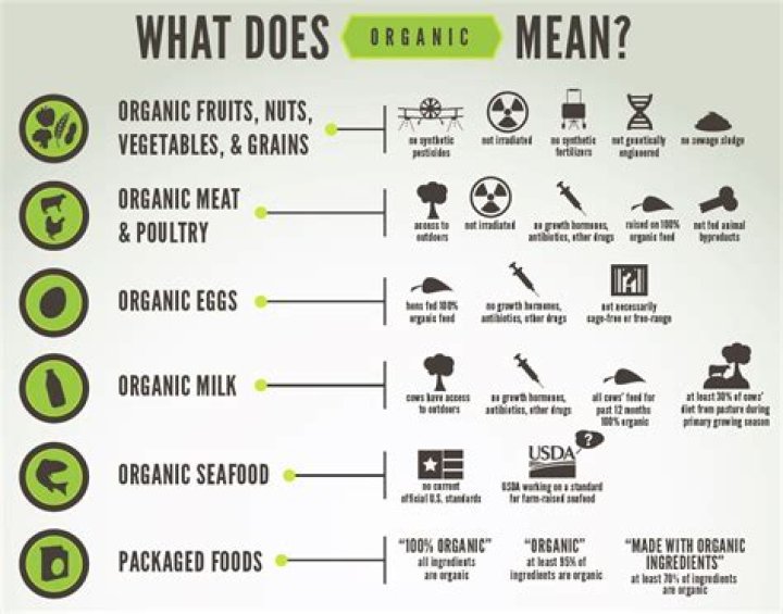 What does organic pork mean