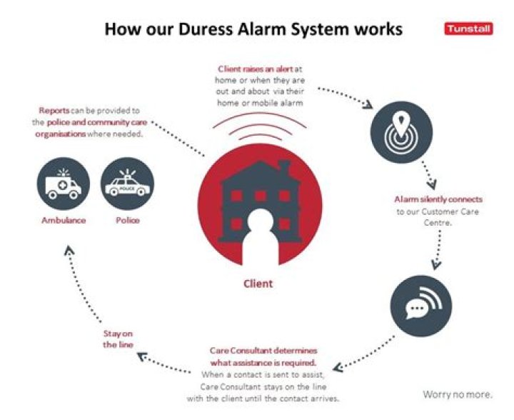 What does panel duress mean
