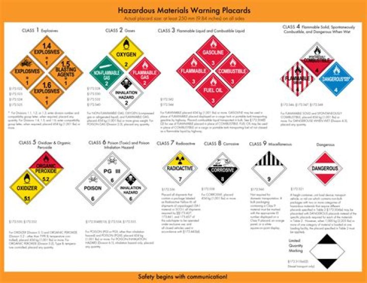 What does placard 1987 mean
