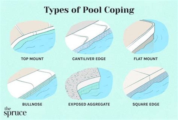 What does pool coping mean