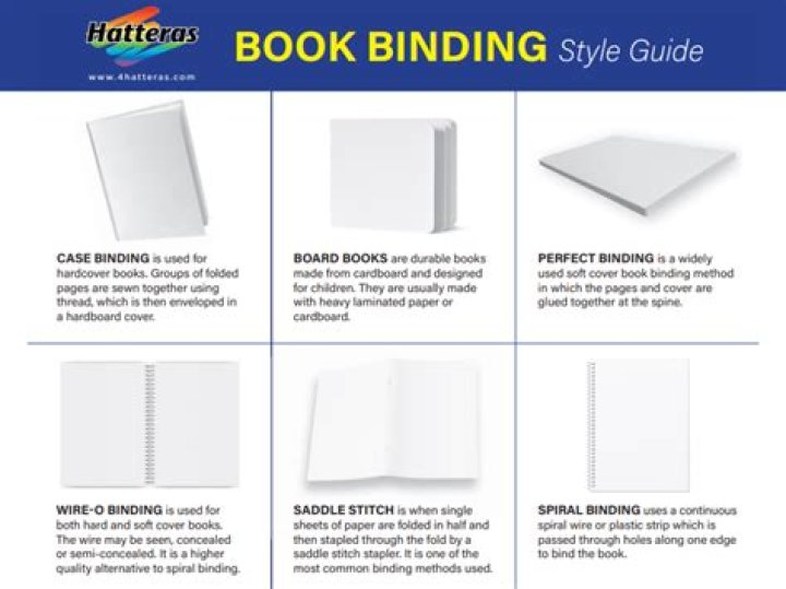 What does self binding mean