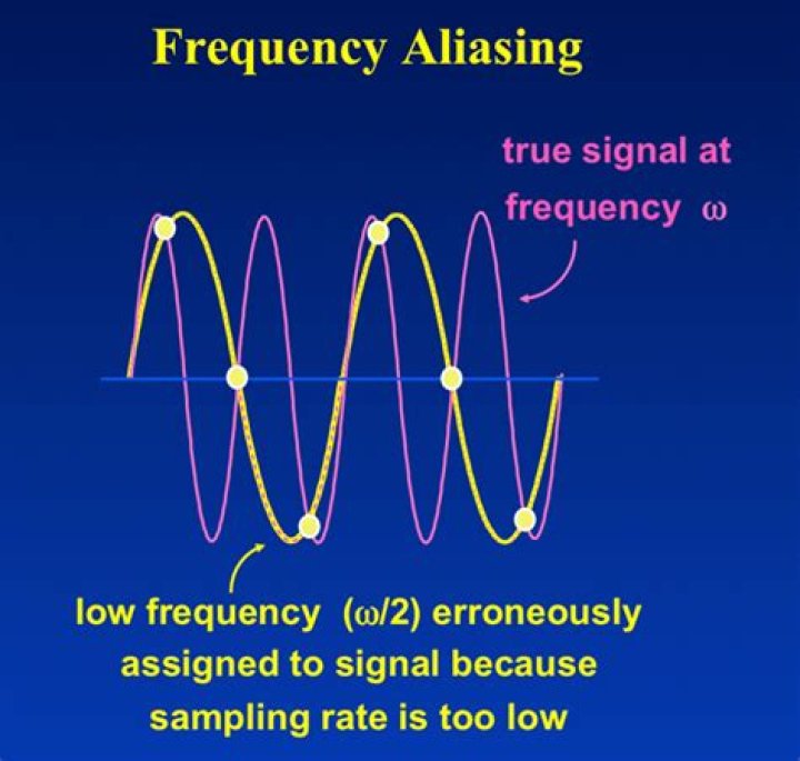 What does signal four mean