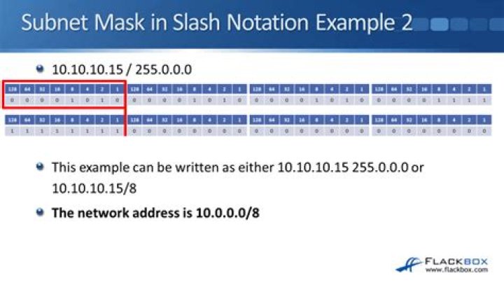 What does slash subnet mean
