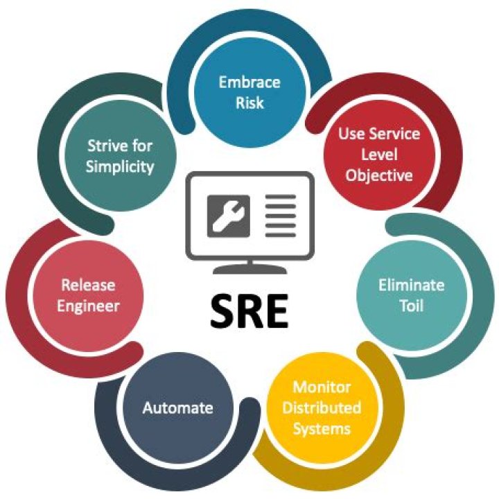 What does SRE mean in school
