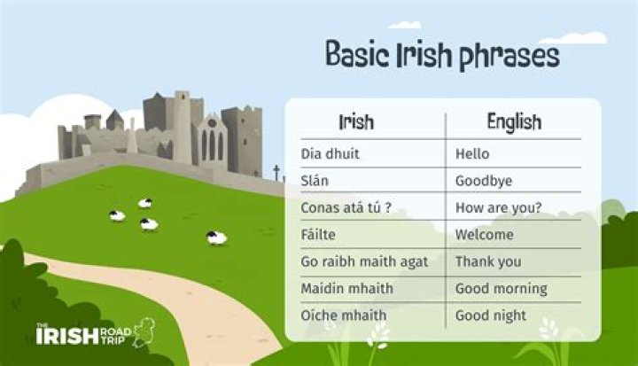 What does ta mean in Gaelic
