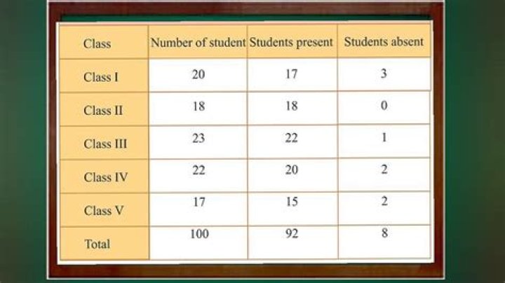 What does tabular form mean