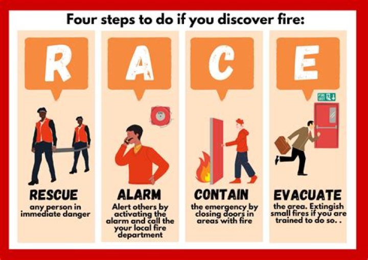 What does tact stand for in fire safety