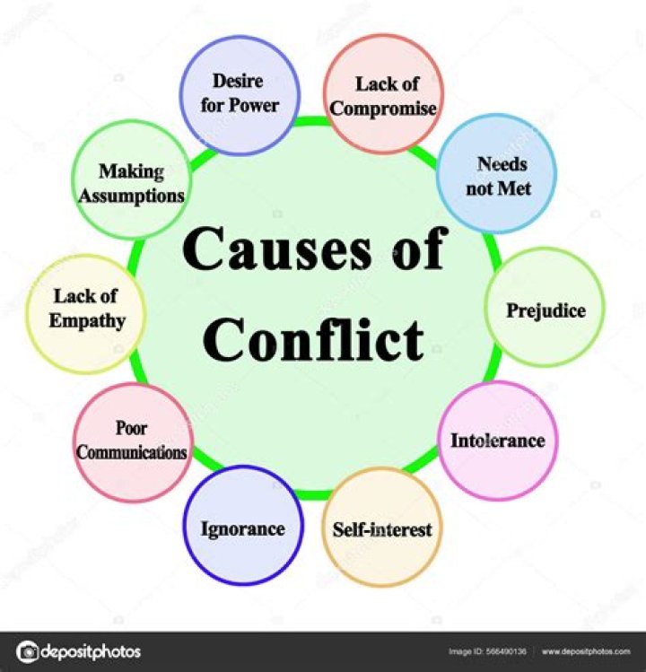 What does the main conflict mean