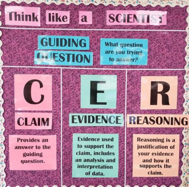 What does the R in CER mean