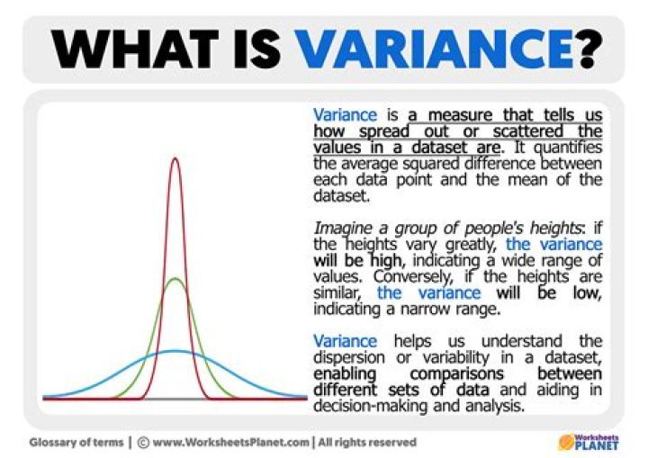 What does the word variance
