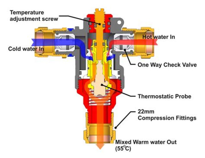 What does thermostatic mean